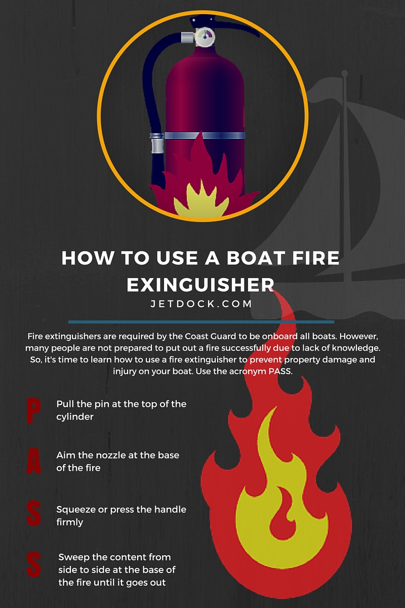 Insurance rates in texas and other states fluctuate, so insuring your boat takes a few, yet simple, steps. How To Use A Boat Fire Extinguisher From Jet Dock