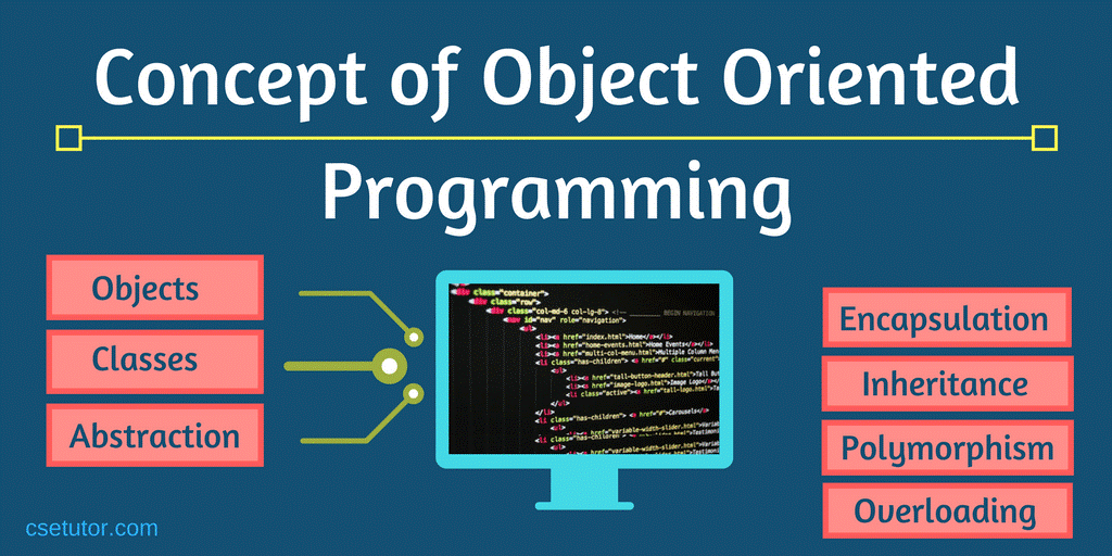 Pengertian dan Konsep Dasar Object Oriented Programming (OOP)