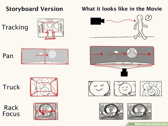 Skala ambisi anda untuk tujuan anda dengan menciptakan alter ego. 7 Langkah Untuk Membuat Storyboard