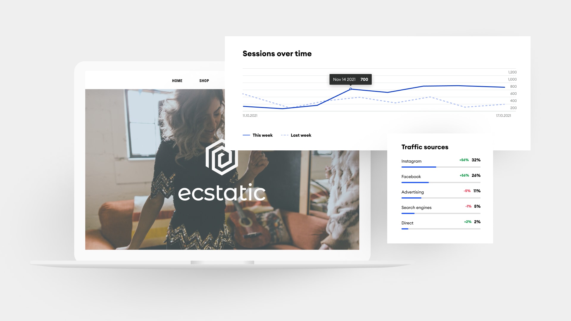 Website- und Onlineshop-Statistiken: Lernt mehr über Besucher*innen