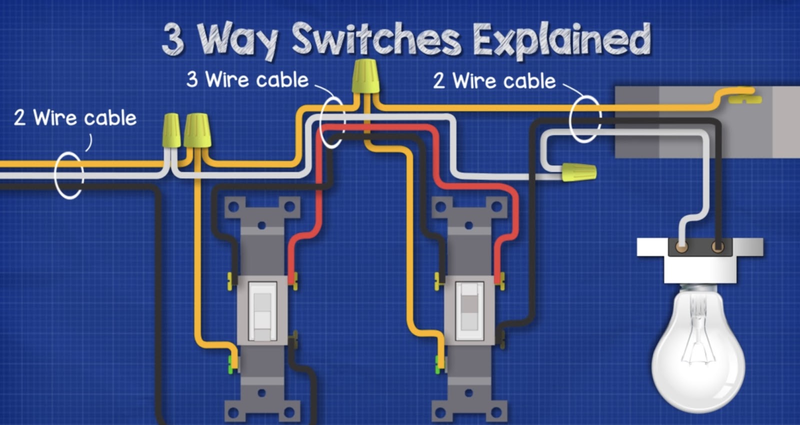 3-way switch wiring diagram pdf: step-by-step guide