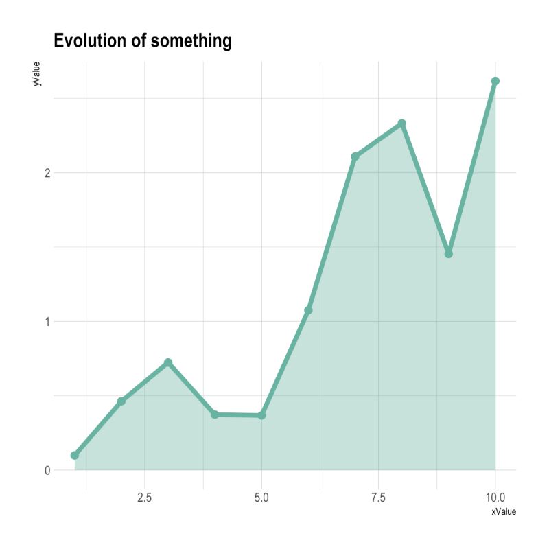 Ggplot2 Plotting Yearly Area Comparison In Ggplot In R Through - Elegant Ultra HD Mountain Illustrations | Free Download