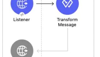 Mulesoft-Project-Convert-JSON-to-XML