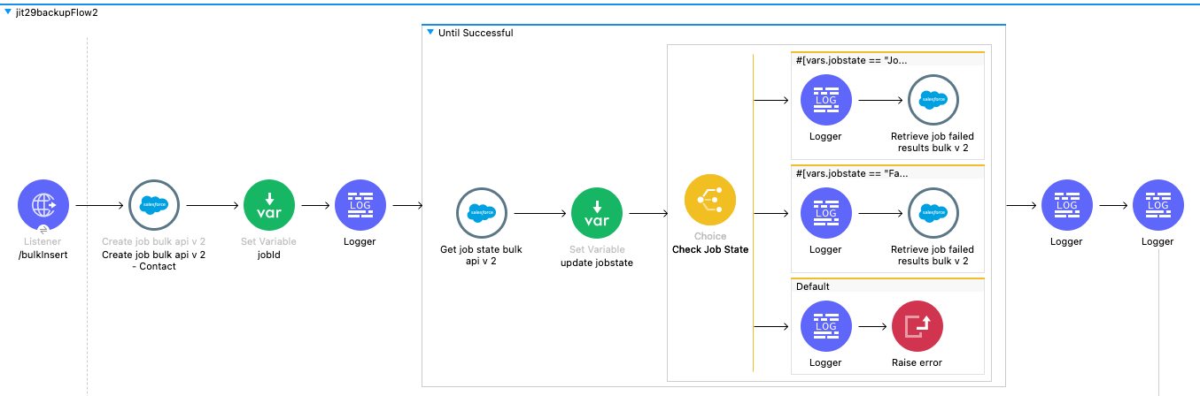 Salesforce Bulk API 2 using Mulesoft – Jitendra Zaa