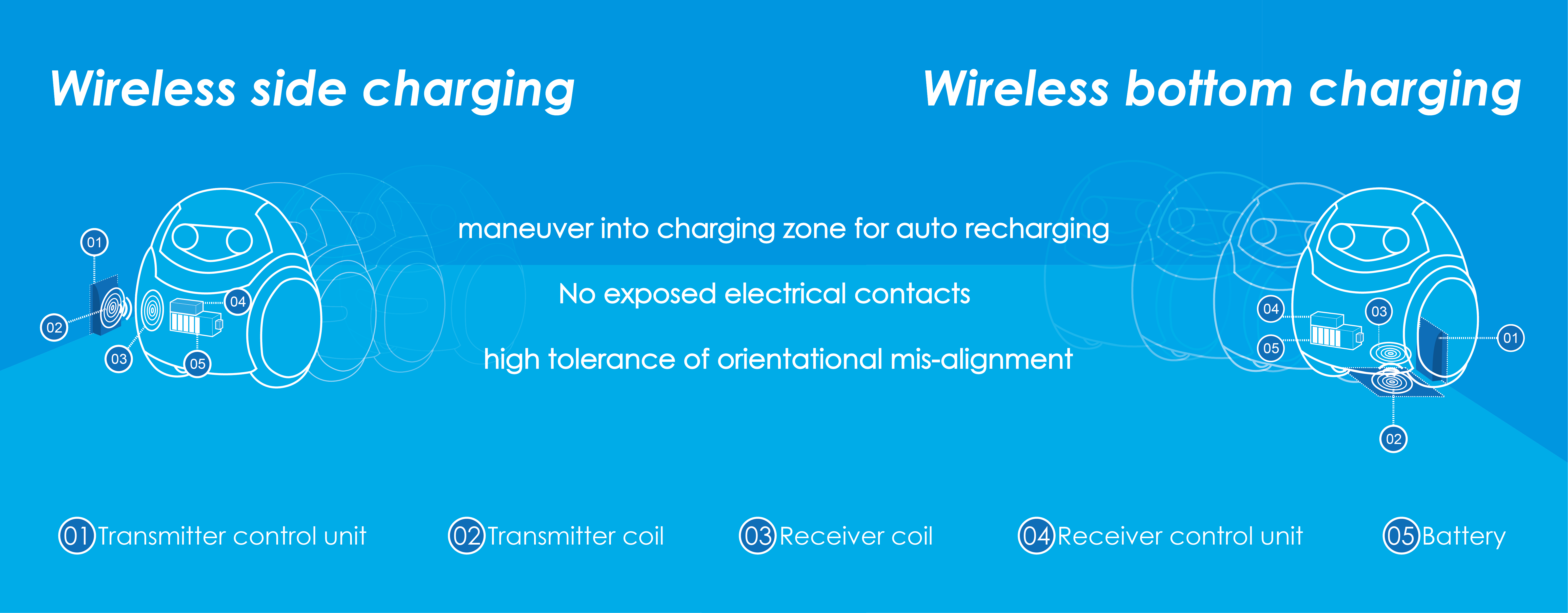 Wireless Charging For Robotics Charging Jjplus