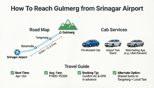 how to reach gulmarg from srinagar airport gulmarg distance from srinagar airport srinagar airport to gulmarg taxi cost tangmarg to gulmarg road conditions how to reach gulmarg from srinagar in winter gulmarg road conditions in january private taxi from srinagar airport to gulmarg Srinagar to Gulmarg Taxi Fare 2026