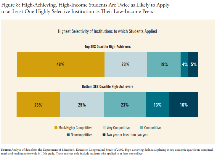 True Merit Ensuring Our Brightest Students Have Access To Our