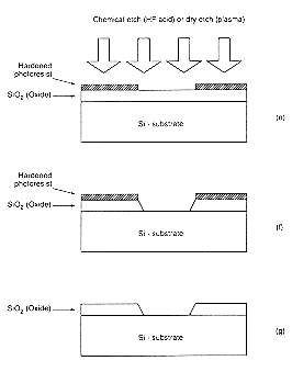 Design Of Vlsi Systems Chapter 2
