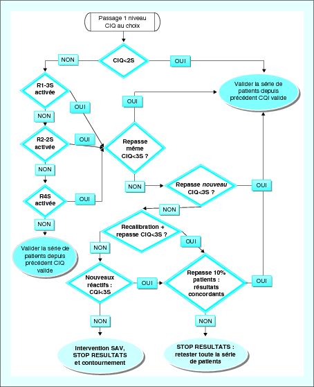 Spécial dsi, à l'image de la fameuse énigme d'einstein dite « logigramme des . TÃ©lÃ©charger logigramme PDF | exemple,processus,procÃ©dure,dfsq,qalitel