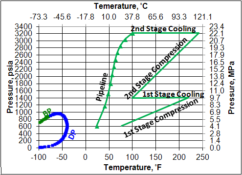 洋書 Natural Gas Processing Supersonic technology for condensate removal from natural