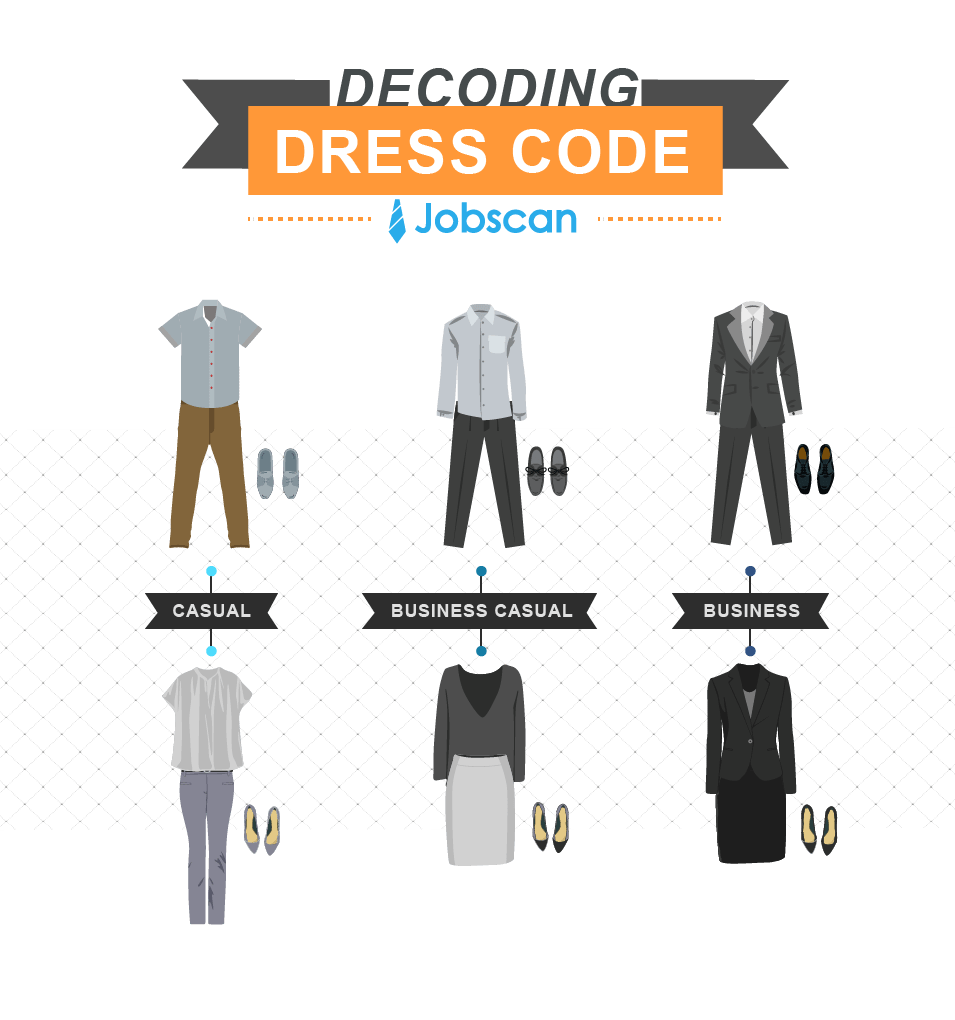 How To Prepare For A Job Interview Jobscan