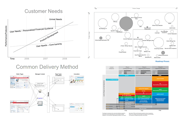 Various methods were used to map the implementation, from impact on user expectations, to platform infrastructure needs, to best packaging of a phased approach