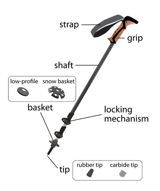 Hiking Stick 101 A Comprehensive Tutorial on How to Use Hiking Sticks Safely and Effectively