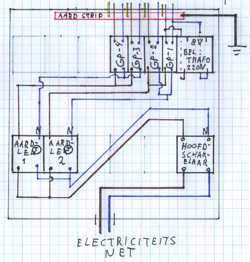 Uitleg Electriche Huisinstallatie