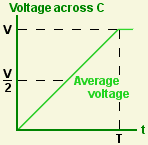 Energy Storage In Capacitors