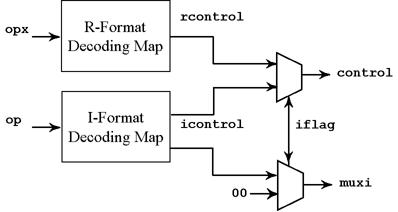 Github Dnjayasinghe Srisc Srisc Is An Opensourced Side Channel - Desktop Abstract Patterns for Desktop