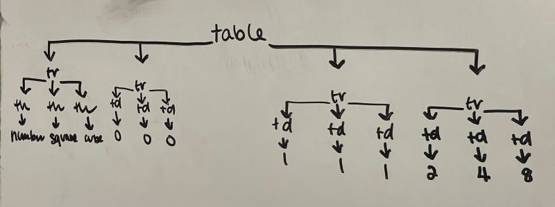 Document Tree Practice Problem 2 Solution - Geometric Photos - Amazing Desktop Collection
