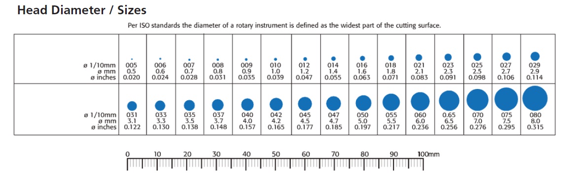 Unlike carbide burs, which are available in a variety of shank types, diamond burs are most commonly friction grip type because . Carbide Burs | Johnson Promident