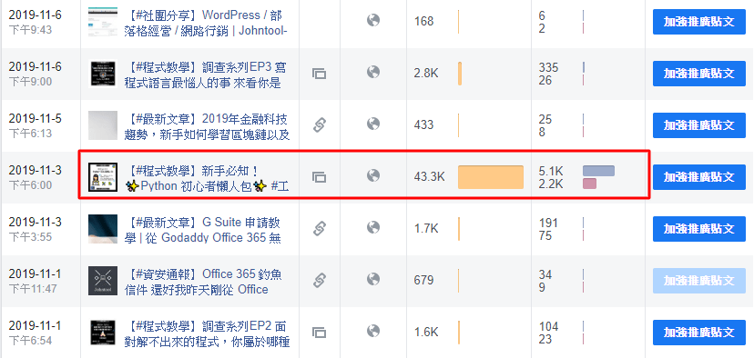 高觸及粉專貼文