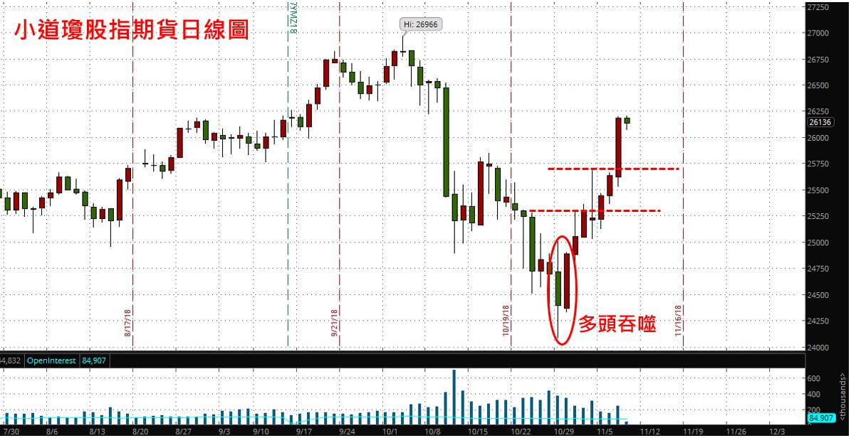 金融交易者商學院