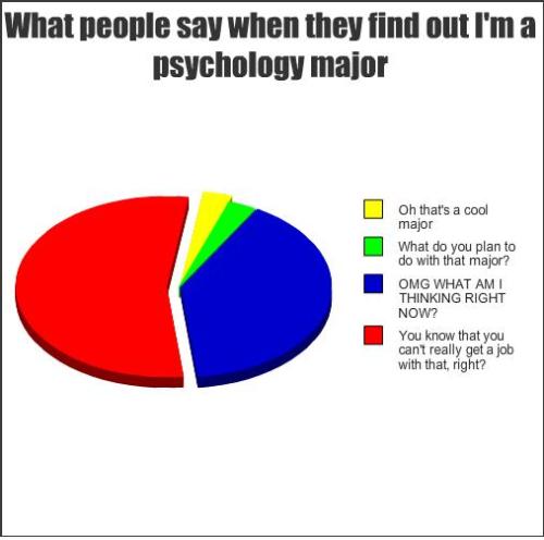 wallpapers Psych Major Psychology Puns psychology major jokes