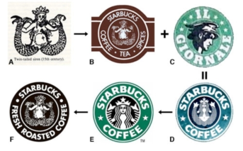 starbucks-logo-marca