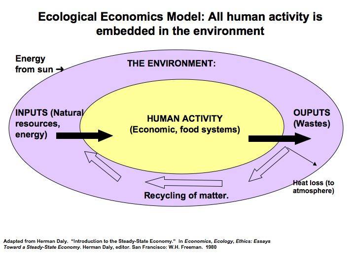 Ecological economics - ecological economics Ecological economics - ecological economics