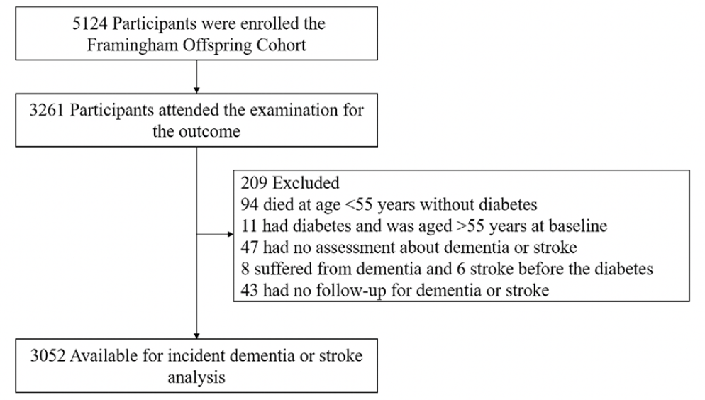 Select The Statement That Correctly Describes Multiple Sclerosis A This Fatal Disease Leads To Brainly In 