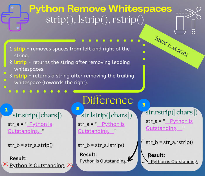 How To Remove White Space From Multi Line String Value In Python - Premium City Wallpaper Gallery - Ultra HD