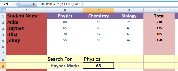 Formulas are an excellent way to maximize your efficiency when working with excel. Excel Hlookup Function 5 Examples To Learn