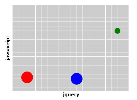 Creating A Responsive Scatter Plot Graph Using Jquery Scatterplot Plugin Free Jquery Plugins - Ultra HD 8K City Wallpapers | Free Download