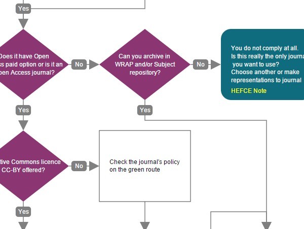 Flowchart Js Svg Flow Chart Diagrams With Javascript Jquery Plugins - Modern Full HD Light Wallpapers | Free Download