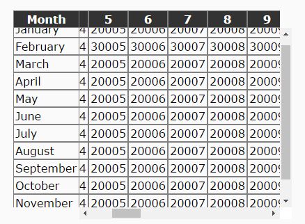 Jquery Scrollable Horizontally And Vertically Html Table With Fixed Header And Specific - Retina Sunset Patterns for Desktop