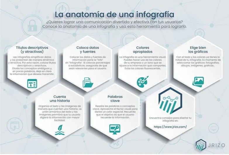 Aqui el mejor tutorial para crear una infografía paso a paso facil y rapido. Partes De Una Infografia Y Elementos Para Un Diseno Eficaz
