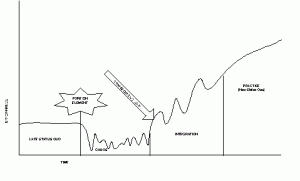 ChangeModel