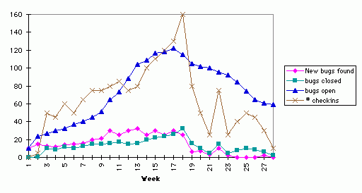 Figure3