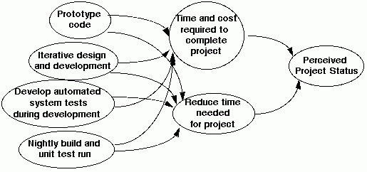 Figure4