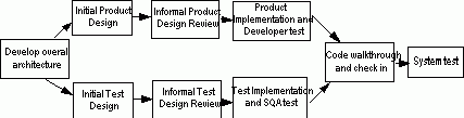 SEPG97fig2