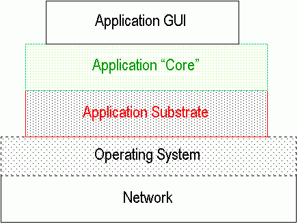genericarch