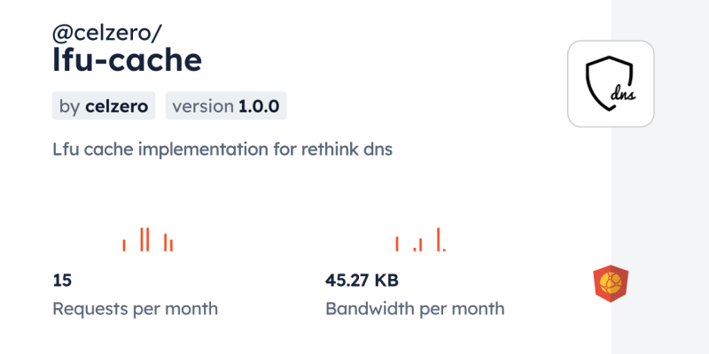 Algodaily Implement An Lfu Cache Lfu Cache Overview - Download Incredible Minimal Texture | 4K