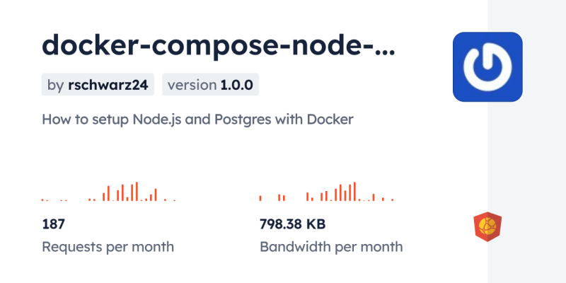Wordpress A Postgres With Docker Compose Compose Docker Community Forums - Sunset Wallpaper Collection - 4K Quality