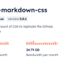 Github-markdown-css CDN By JsDelivr - A CDN For Npm And GitHub
