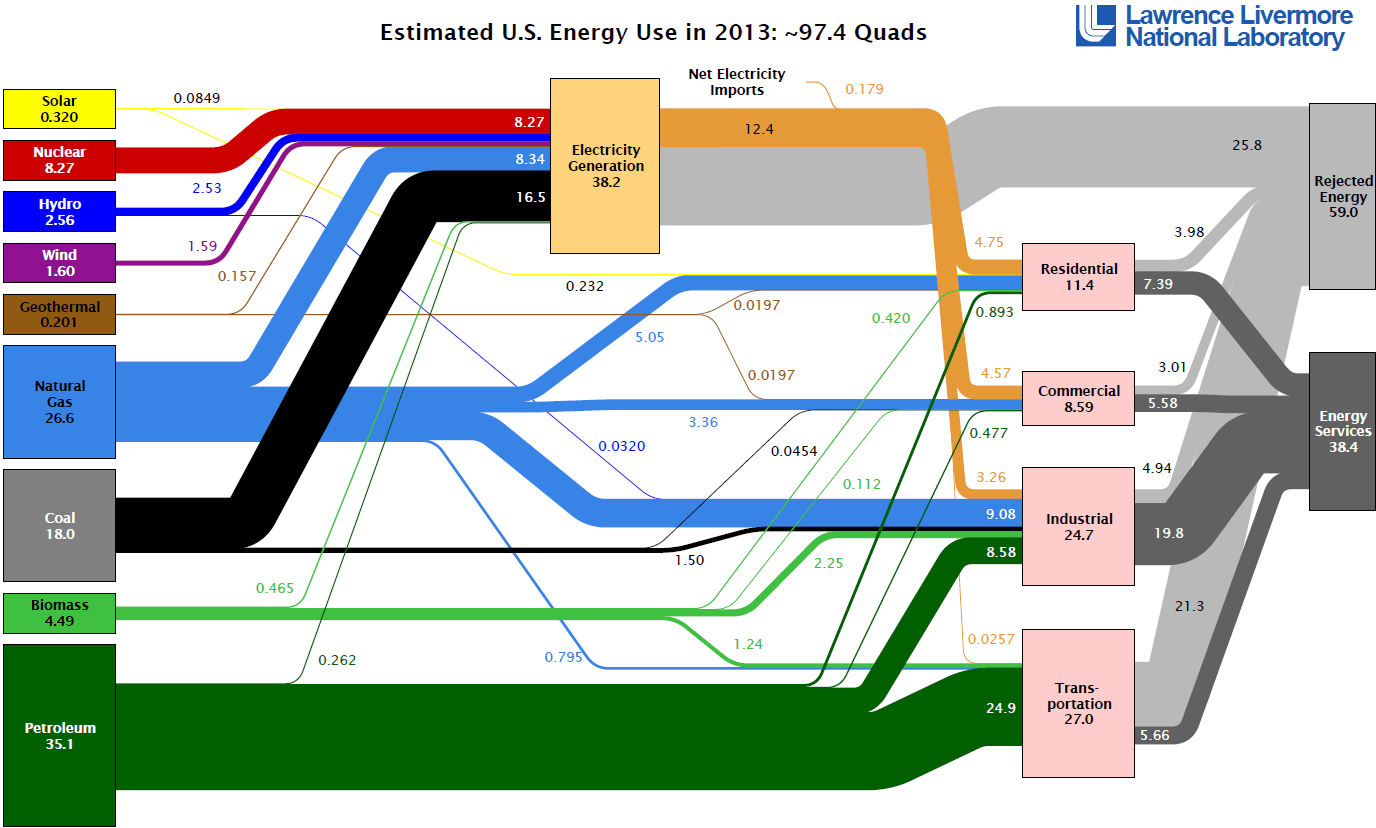 Energy Education Easy Difficult Or Both Journal Of