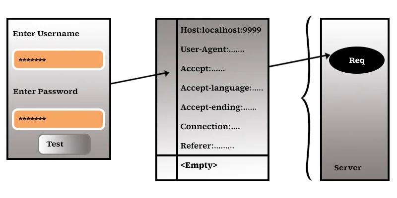 Http Protocol In J2ee Web Application Servlet Request And Response Process Handling Jsp - Full HD Abstract Textures for Desktop
