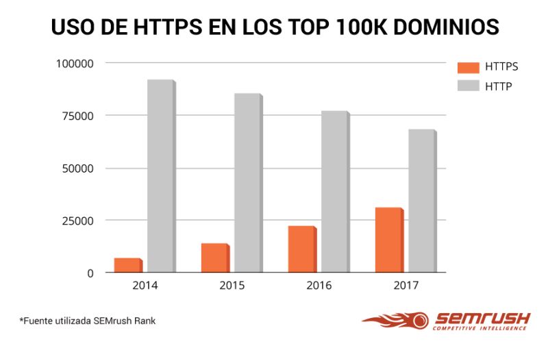 Razones Para Implementar El Protocolo Https En Tu Web - 8K City Images for Desktop