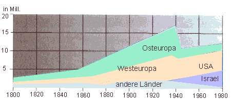 Judentum Was Ist Das