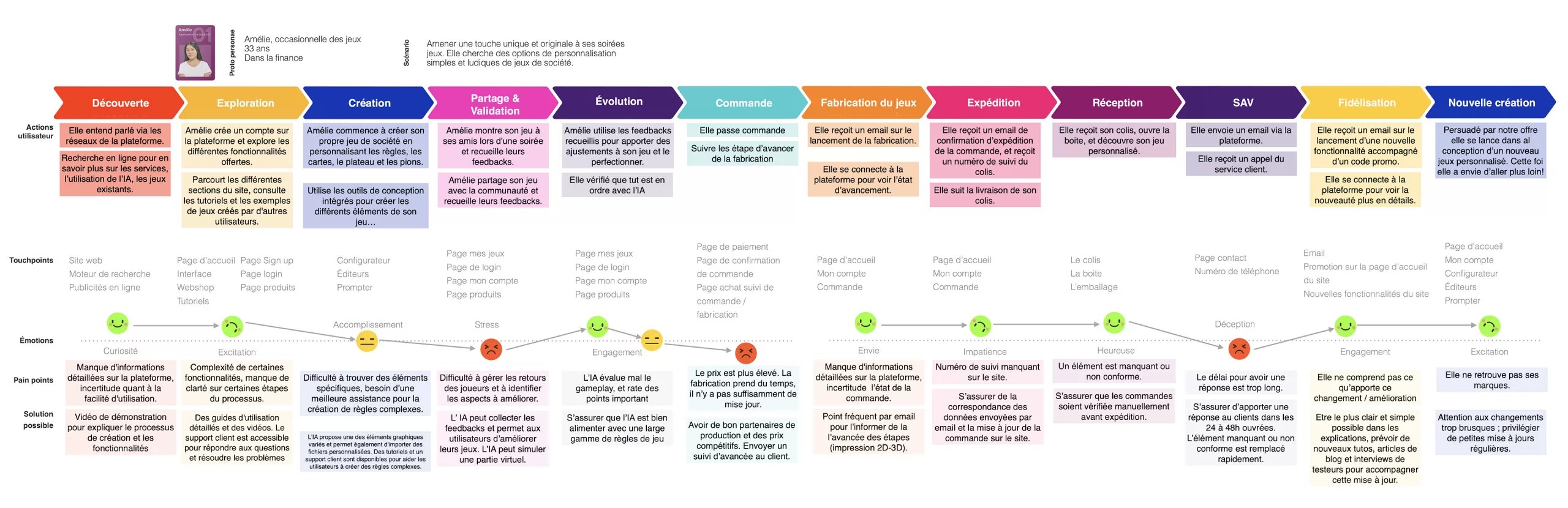 iasmo customer journey map