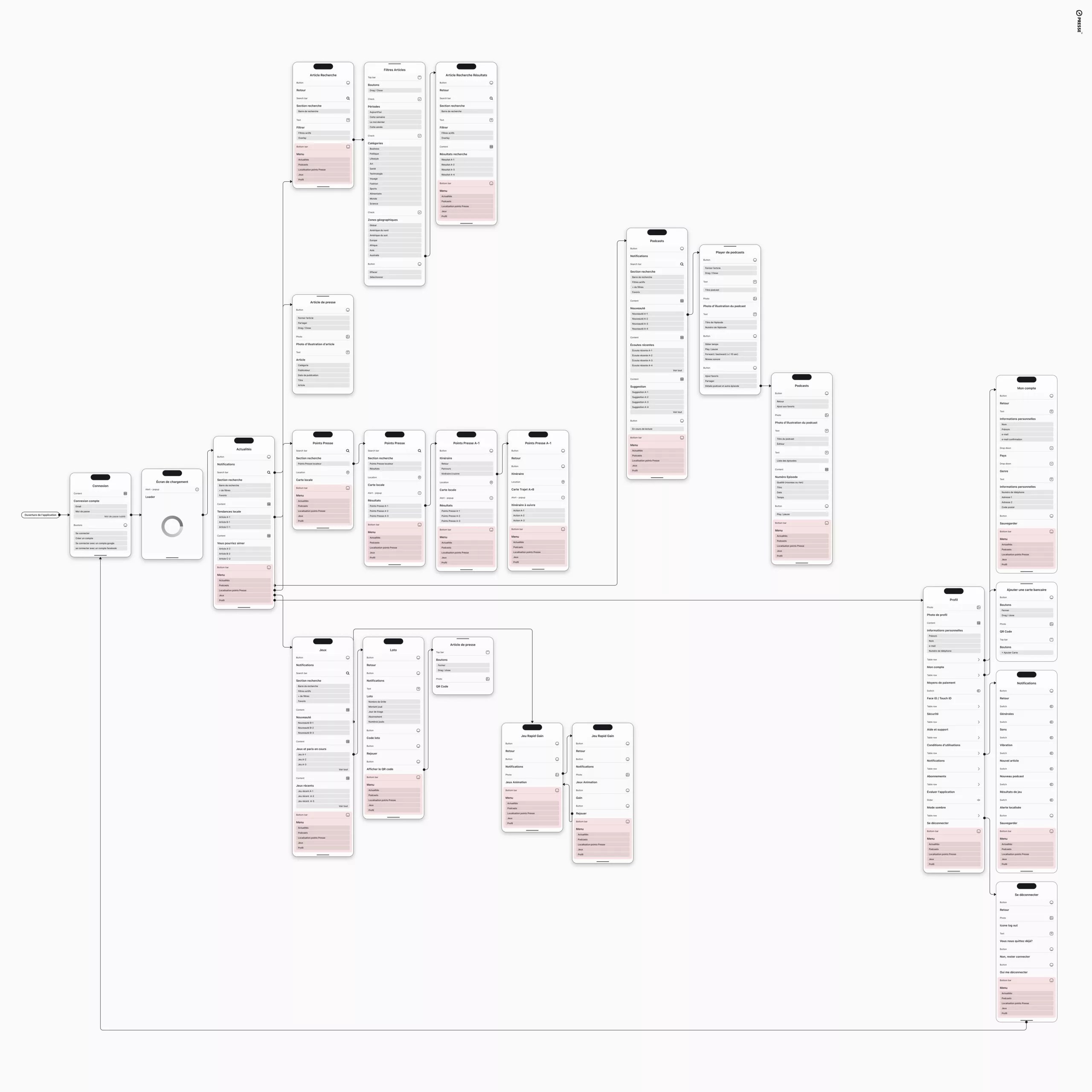 Marchands de presse user map