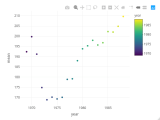 Comparing Plotly Ggplotly Plot Generation Times