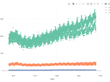 Comparing Plotly Ggplotly Plot Generation Times